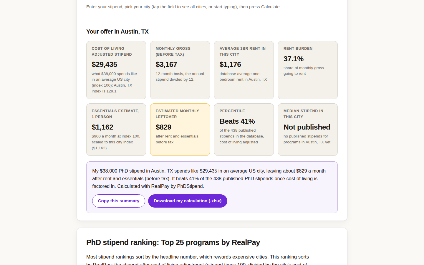RealPay result cards showing cost of living adjusted stipend, rent burden, monthly leftover, and percentile